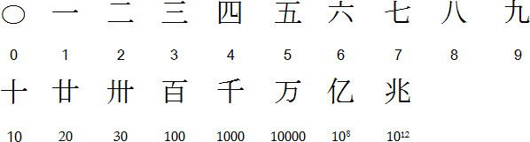chinese_numerals1