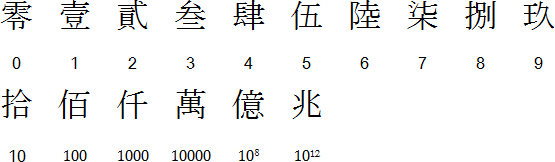 chinese_numerals2
